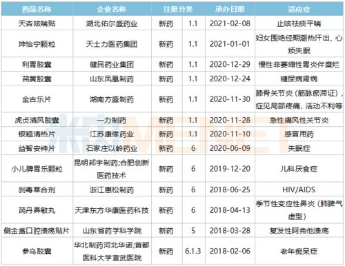 80个新药引爆4000亿中成药市场 独家产品连年暴涨与技术转让新机遇